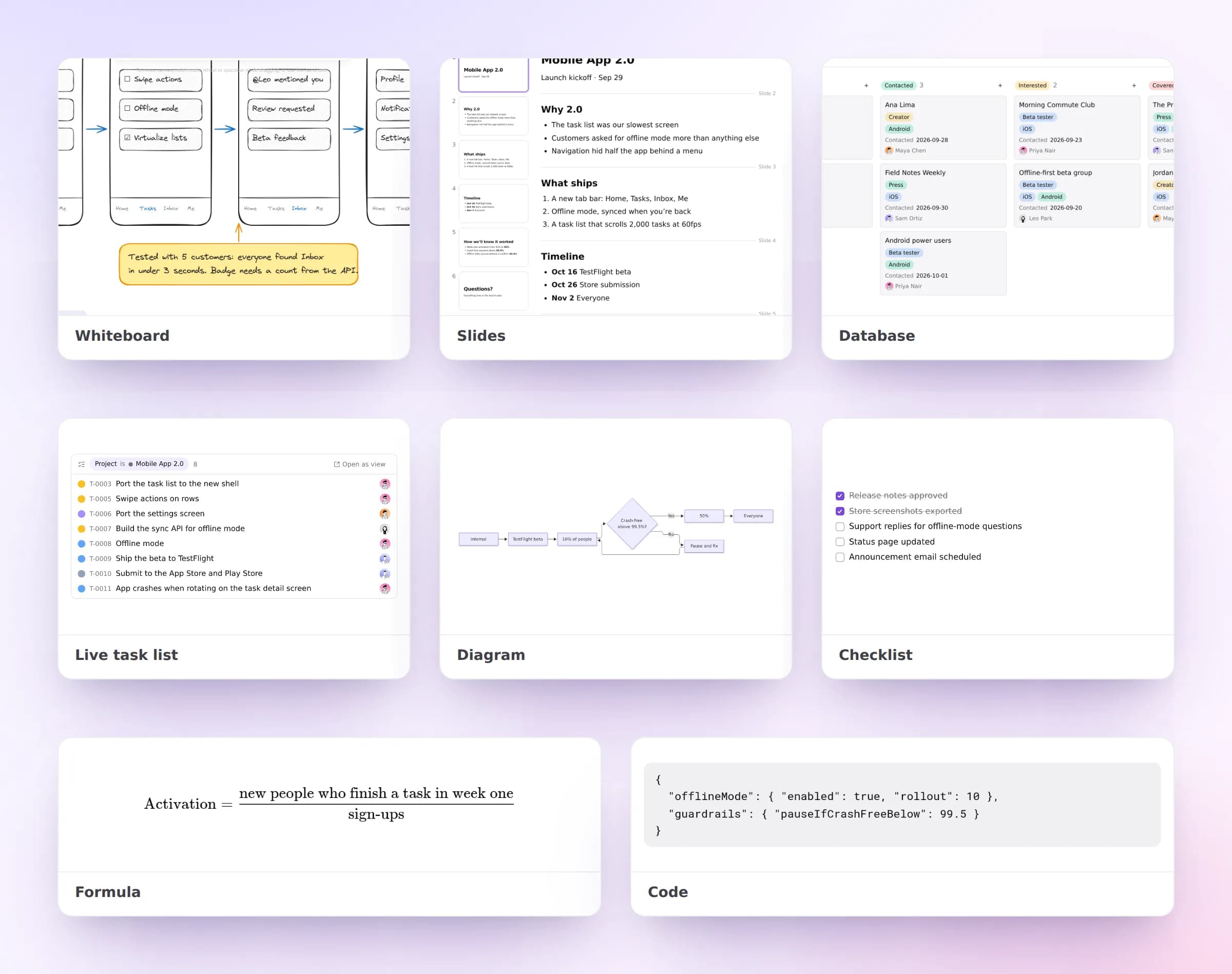 What a doc can hold: a whiteboard, slides, a database board, a live task list, a diagram, a checklist, a formula and code.